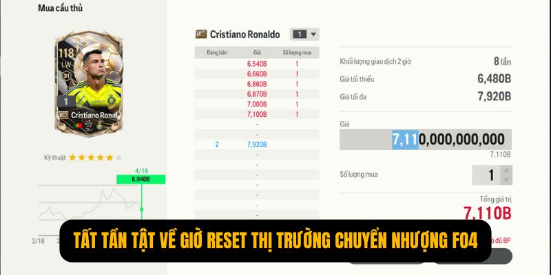 giờ reset thị trường chuyển nhượng FO4